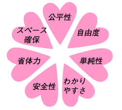 UD７原則
